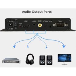 4K-mediaspelare med HDMI och 6 tryckknappsingångar