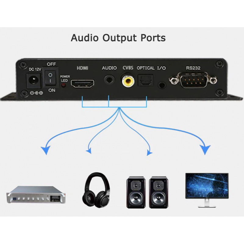 4K-mediaspelare med HDMI och 6 tryckknappsingångar
