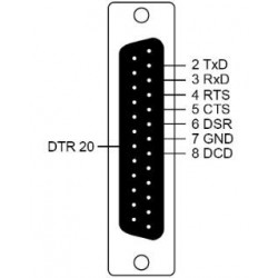 Moxa CBL-RJ45F25-150 Kabel RJ45 för DB25 Hon 1,5m
