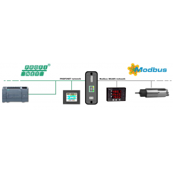 PROFINET till Modbus Master Converter med trippelisolering,