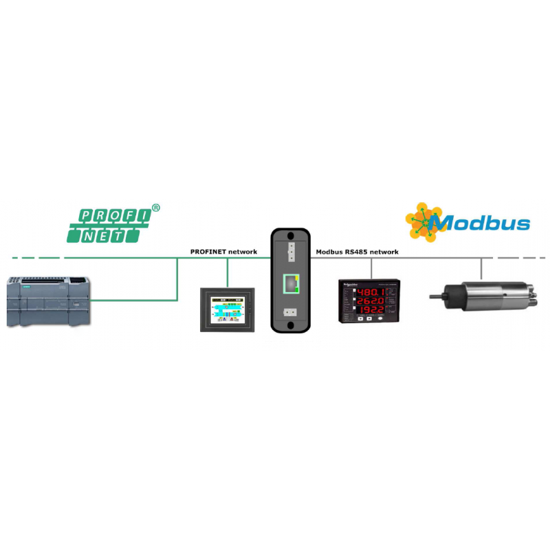 PROFINET till Modbus Master Converter med trippelisolering,