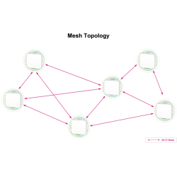 Wi-Fi 6 Dual Band Access Point 3000 Mbps - PoE, 2 LAN-portar