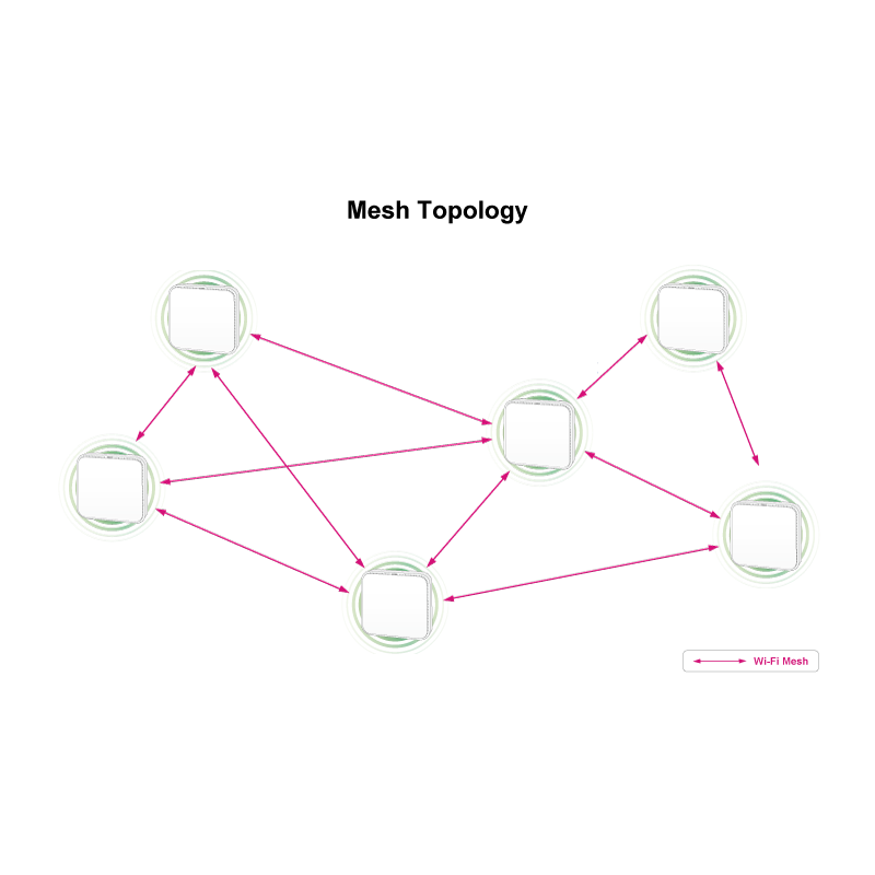 Wi-Fi 6 Dual Band Access Point 3000 Mbps - PoE, 2 LAN-portar