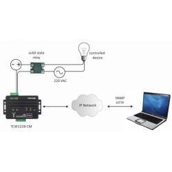 Measurement of temperature and humidity via network, 2 x DI and 2 x RO - DANBIT A/S