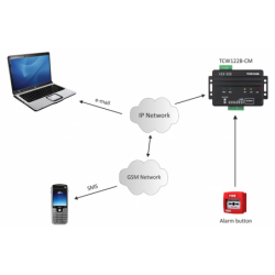 Measurement of temperature and humidity via network, 2 x DI and 2 x RO - DANBIT A/S
