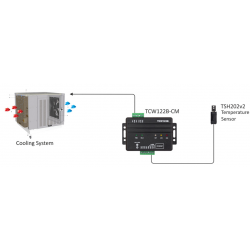 Measurement of temperature and humidity via network, 2 x DI and 2 x RO - DANBIT A/S