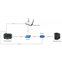 TCW122B-WD digital I/O och analog över ethernet-mätning via internet