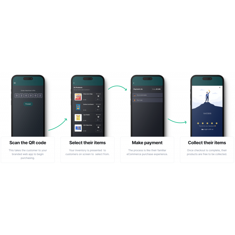 Multi-betalningsterminal för obevakade självbetjäningssystem, Apple Pay, Google Pay, MobilePay