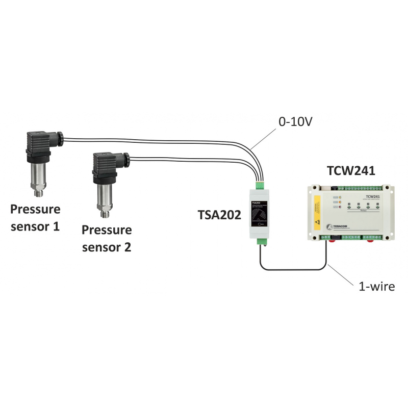 2 x 0-20mA or 2 x 0-10V, 16bit resolution, 1-wire interface
