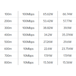 VDSL-KIT är Ethernet över STP/UTP RJ45-kabel, max. 800m med PoE-genomföring. Set med TX och RX