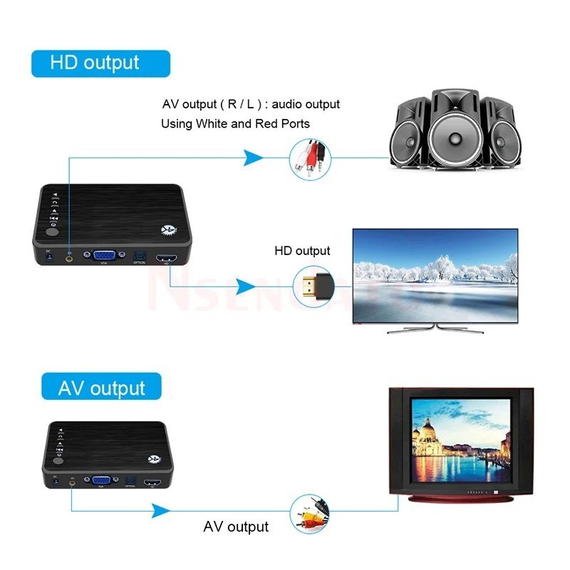 Media Player, 4K, HDMI & VGA, Auto play from USB & SD
