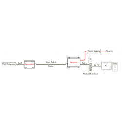 PoE-förlängare för koaxialkabel, 100 Mbps, upp till 500 meter. 48-56 VDC ingång