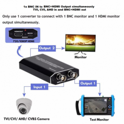 BNC, CVBS (analog), AHD, TVI, CVI-signal till HDMI Full HD 1080p, 720p