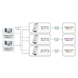 MODBUS RTU 2 masterenheter delar 1 slavenhet