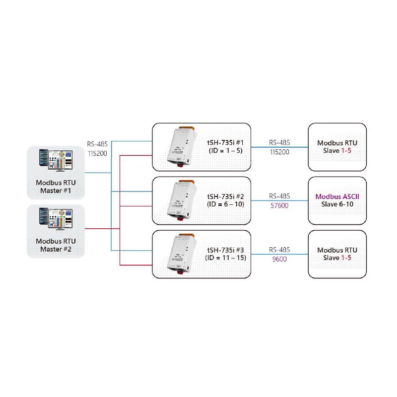 MODBUS RTU 2 Master units share 1 Slave unit