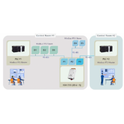 MODBUS RTU 2 Master units share 1 Slave unit