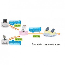 2 x RS232 splitter and converter to RS485/422, Raw data, Modbus RTU/ASCII, 2 Master to Slave