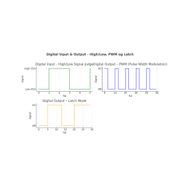 LORA Gateway, RS485, Modbus, 5 analoga I/O, 5 digitala I/O Relä