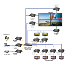 HDMI 4K60 KVM-mottagare över IP med PoE, USB för tangentbord, mus och pekskärm