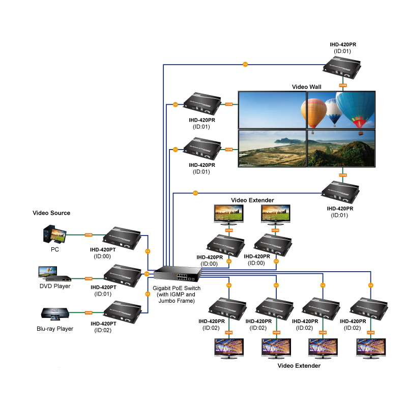 HDMI 4K60 KVM receiver over IP with PoE, USB for Keyboard, mouse and touch