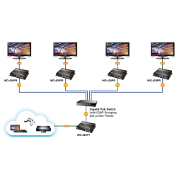 HDMI 4K60 KVM-mottagare över IP med PoE, USB för tangentbord, mus och pekskärm