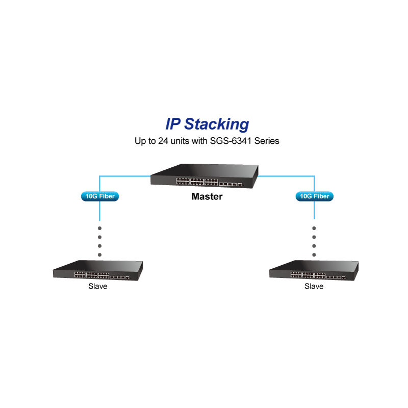 24 port switch - Stackable. 24 x 10/100/1000Mbit RJ45. Fiber 4x Combo SFP 10Gbit / 1Gbit