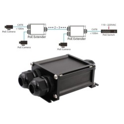 Waterproof PoE extender 100 meters, up to 500 meters with cascade, PoE 15.4W/30W/60W/90W