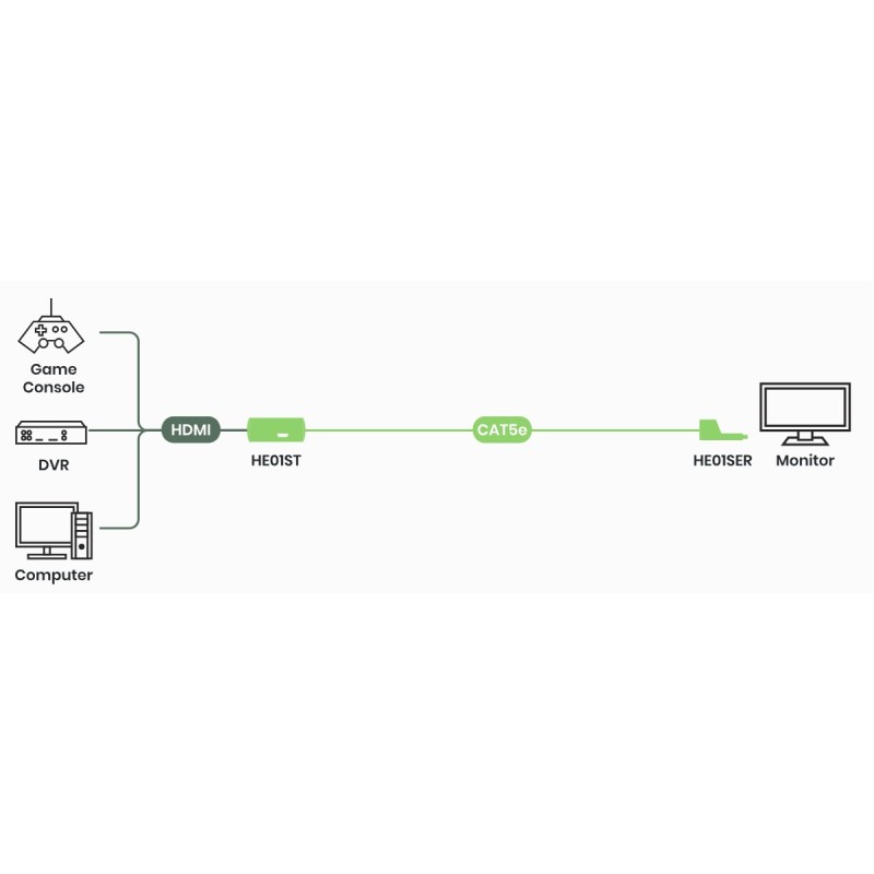 HDMI CAT5e-förlängare - Enkel CAT5e-kabel 1080p 40M