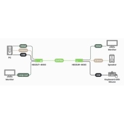 4K60 HDMI KVM-förlängare över Cat6 100 m med USB 2.0 och ljud