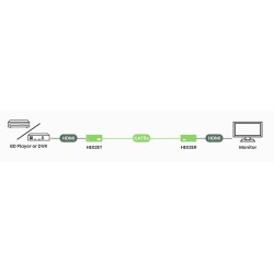 4K HDMI & IR Extender over CAT5e – 70 m, EDID & CEC Pass-Through