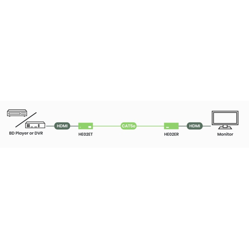 4K HDMI- och IR-förlängare över CAT5e – 70 m, EDID- och CEC-genomströmning