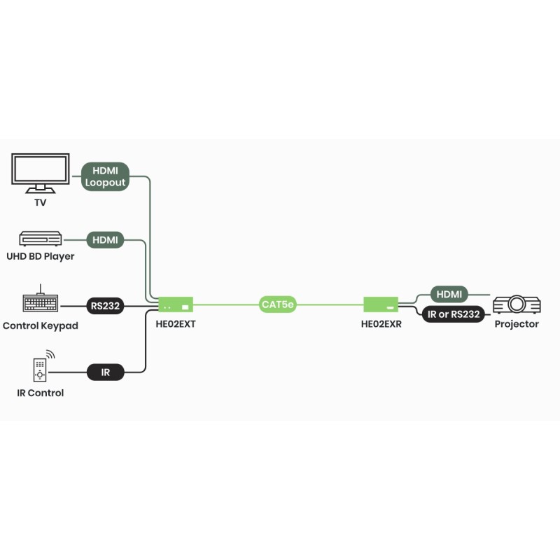 4K60 HDMI-förlängare 100m med IR och RS232