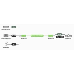 4K60 HDMI Extender 70 m with IR, RS232 & PoH
