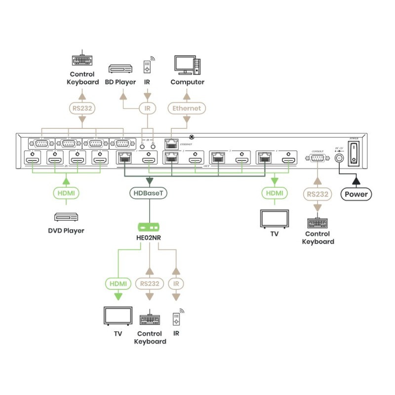 4×4 HDMI HDBaseT Matrix Switcher 100 m with Loop-Out & Control