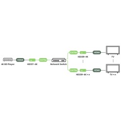 4K HDMI-förlängare 120 m (CAT5e) / 140 m (CAT6) med Loop-Out
