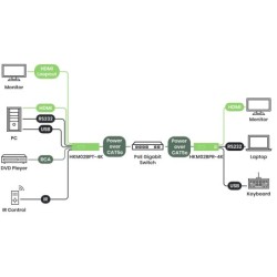 4K60 HDMI KVM över IP-förlängare PoE 100 m / 60 km med kontroll och ljud