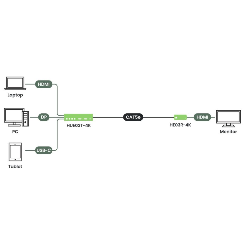 4K30 HDMI / DP / USB-C Switching Extender 120 m / 140 m