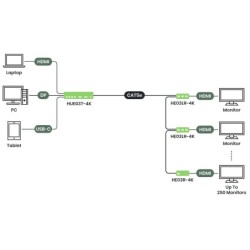 4K30 HDMI / DP / USB-C-switchförlängare 120 m / 140 m