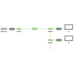 HDMI över koaxialförlängare 1080p 100 m med BNC Loop-Out