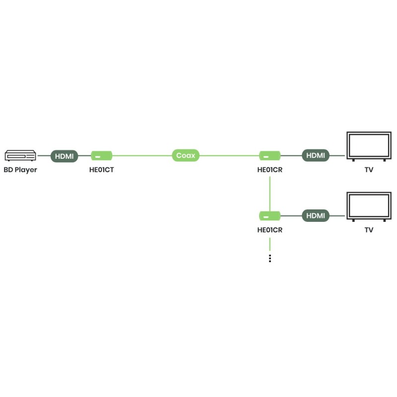 HDMI över koaxialförlängare 1080p 100 m med BNC Loop-Out