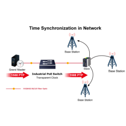 8-portars hanterad switch, 8 x 10/100/1000 Mbit RJ45. Fiber, 2 x 100/1000/2500 Mbit SFP-kortplats, PoE+, tidssynkronisering