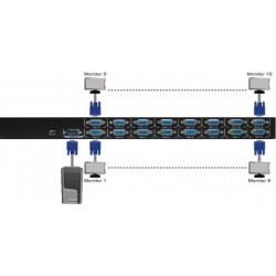 VSA-116 VGA splitter to the monitors 16 x (1920 x 1440) - Danbit