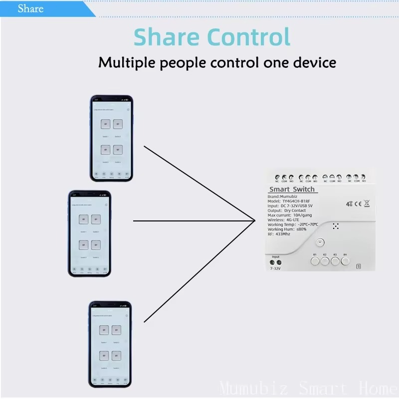 4G LTE Smart Reläbrytare med Tuya App-kontroll, RF 433Mhz
