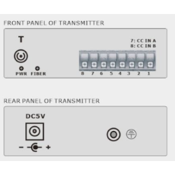 1-vägs digital I/O över single-mode eller multi-mode fiberkabel