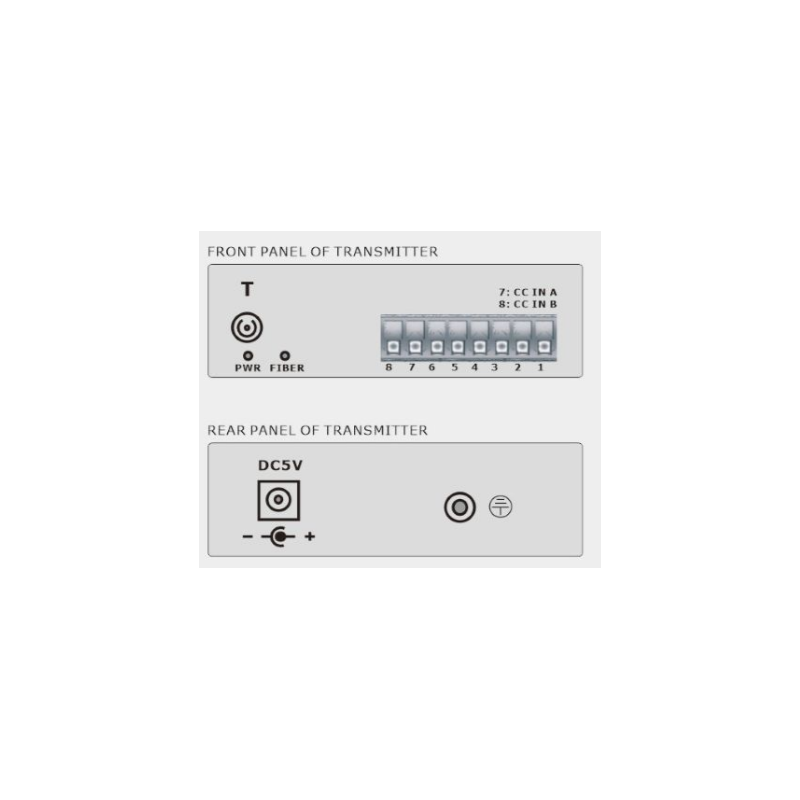 1-vägs digital I/O över single-mode eller multi-mode fiberkabel