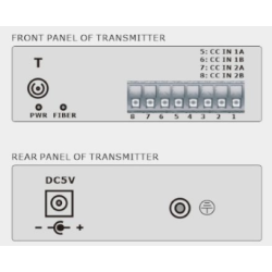 2-kanalig 1-vägs digital I/O över single-mode eller multi-mode fiberkabel