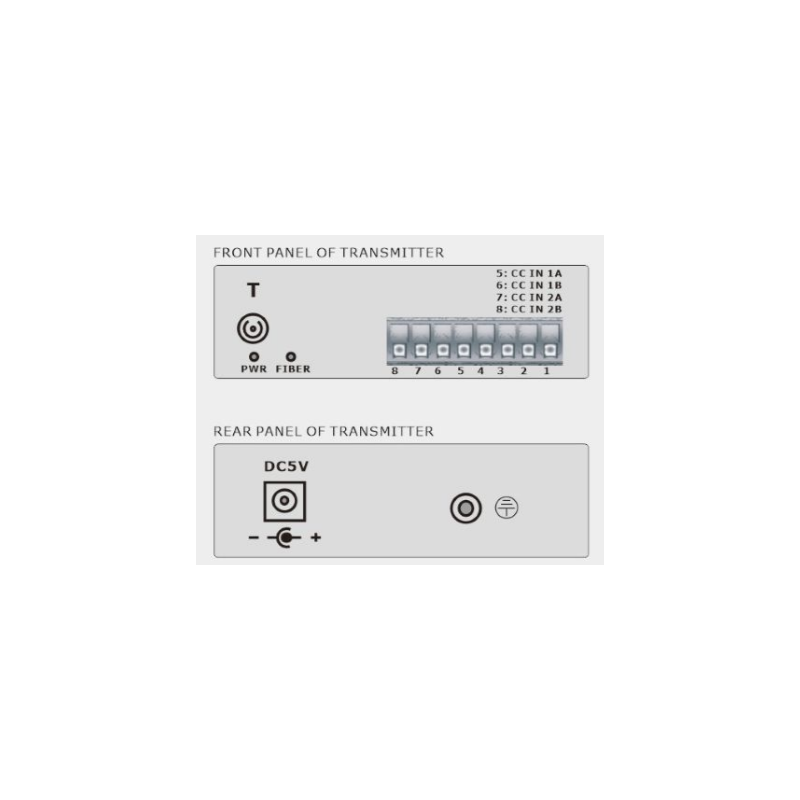 2 Channel 1-Way Digital I/O over Single Mode or Multi Mode Fiber Cable