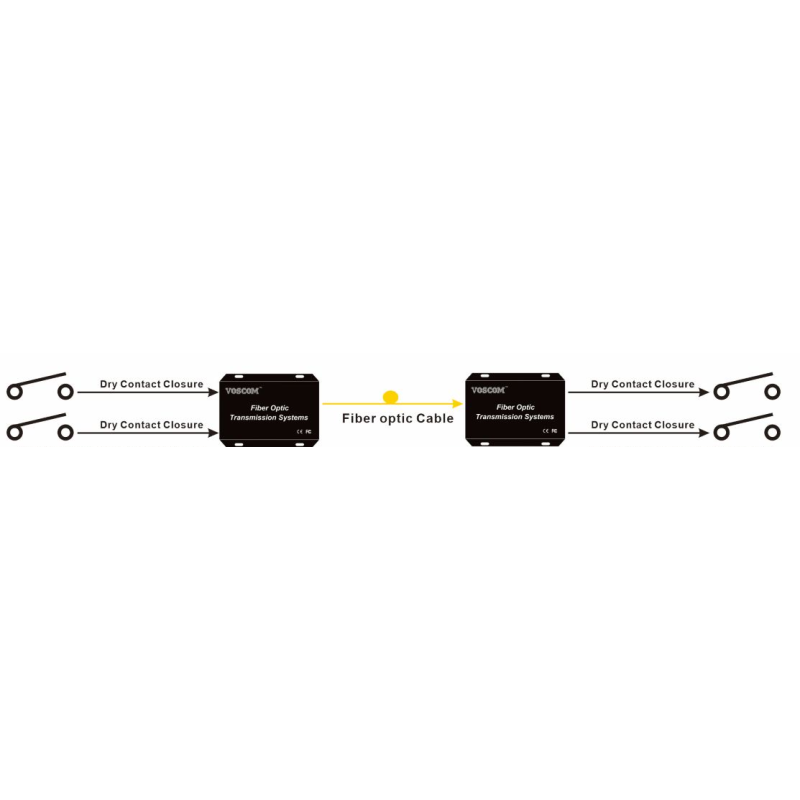 2 Channel 1-Way Digital I/O over Single Mode or Multi Mode Fiber Cable