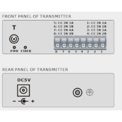 4 kanaler 1-vägs digital I/O över single-mode eller multi-mode fiberkabel