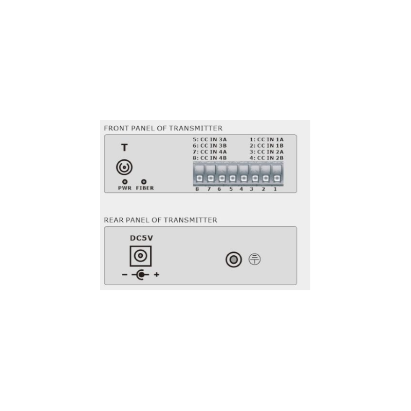 4 kanaler 1-vägs digital I/O över single-mode eller multi-mode fiberkabel